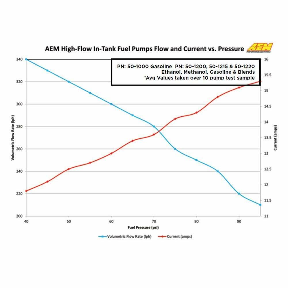 AEM 50-1000 High Flow In-Tank Fuel Pump, Black, 4.055 x 1.535 x 1.535 inches